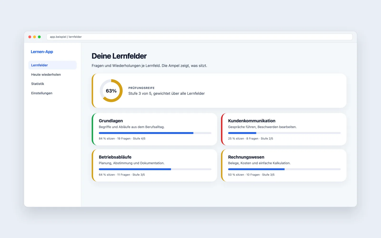 Gestaltetes Beispielbild der Lernen-App: Prüfungsreife und vier Lernfelder mit Fortschritt (Demodaten)
